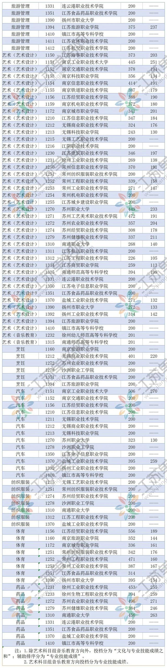 江苏对口单招(走单招好还是走对口好)-图1