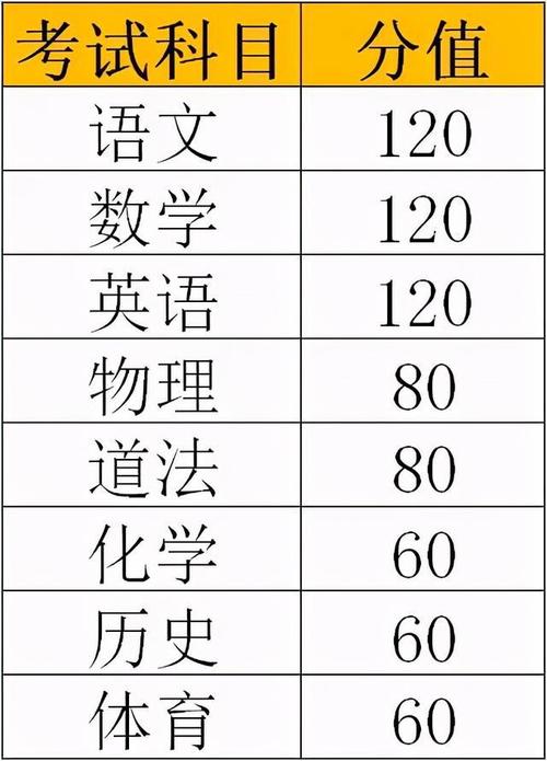 初中升高中总分是多少(2024多少分能上高中)-图1