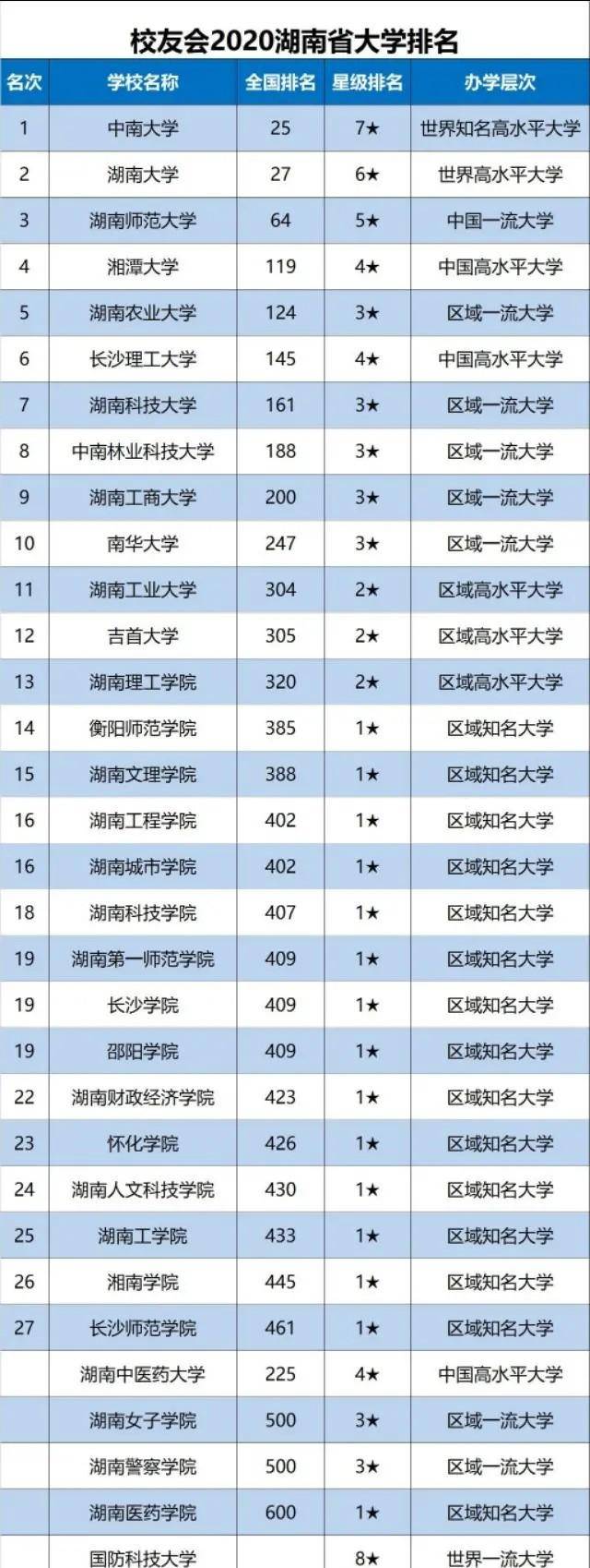 湖南省高校排名(湖南最好10所大学)-图1