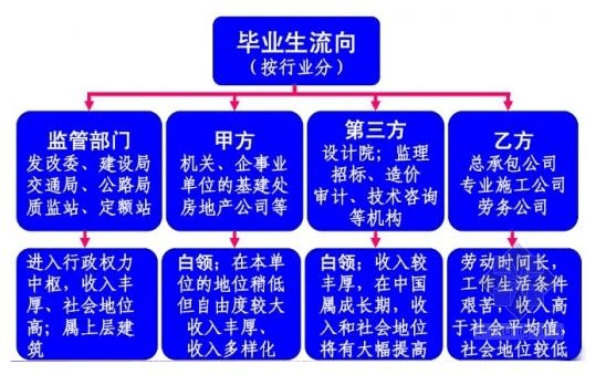 工程管理就业方向(工程管理最好的出路)-图1