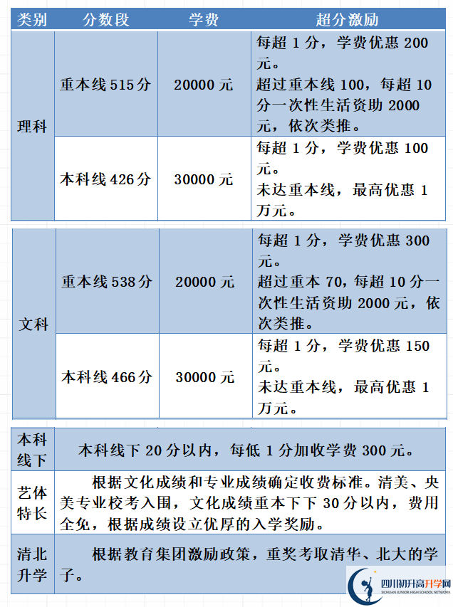 高三复读学费多少钱(高三复读生收费标准)-图1