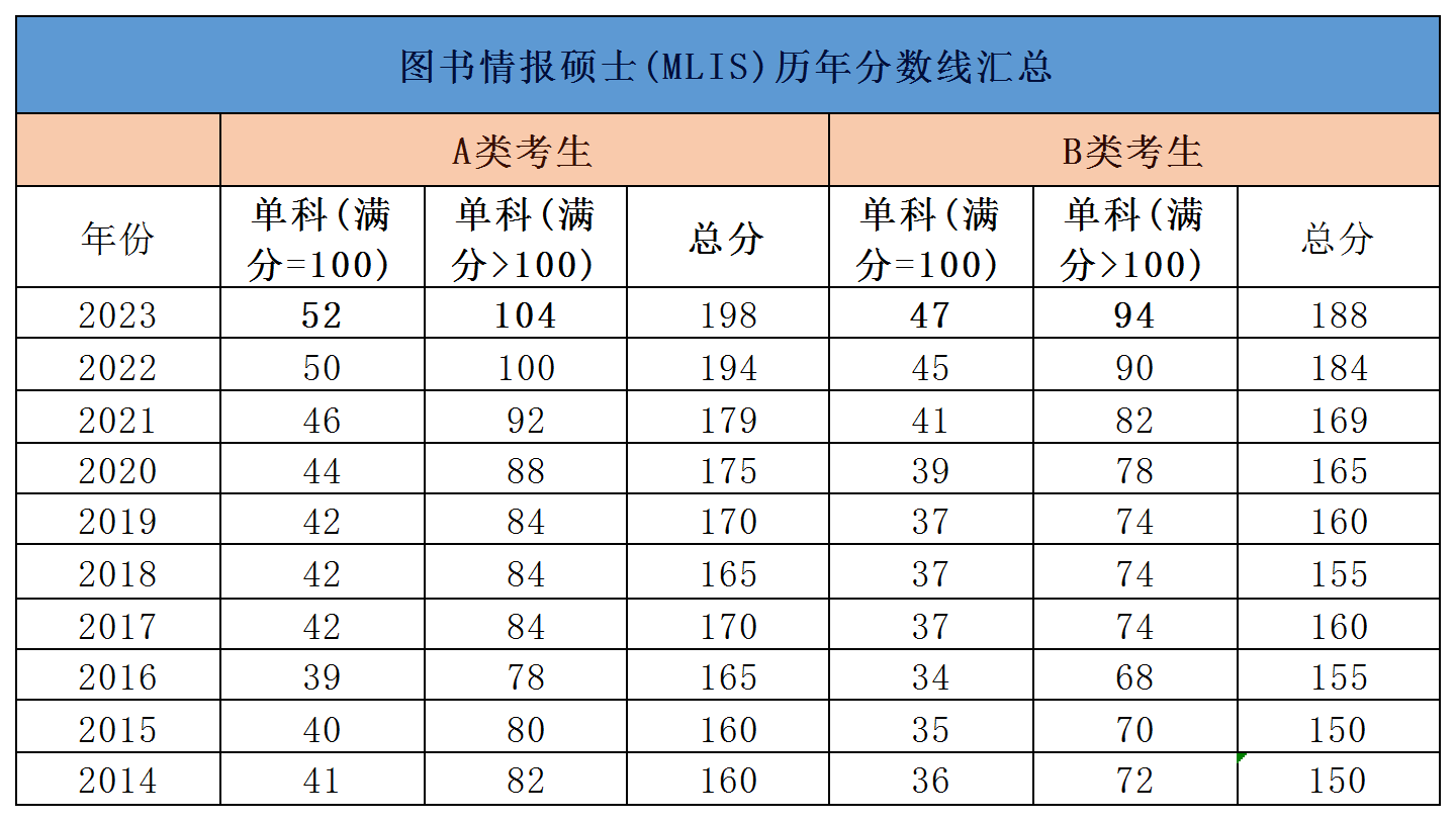 考研分数线2014国家线(考研各校分数线)-图1