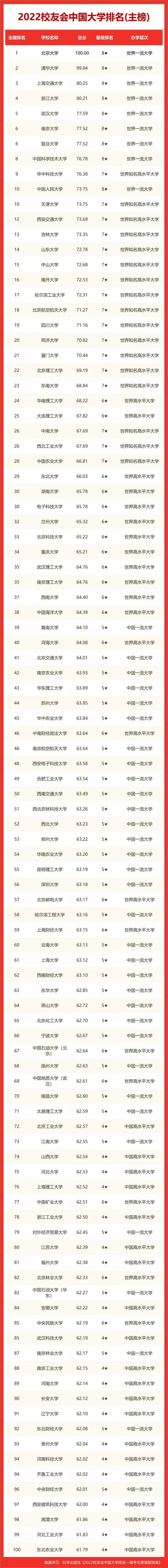 校友会排名(软科和校友会哪个更权威)-图1