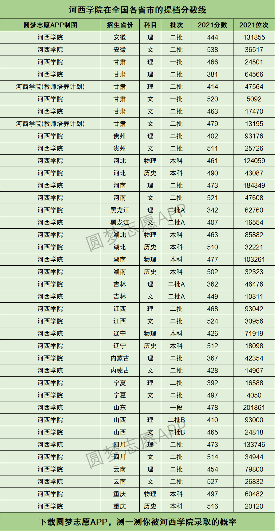 河西学院录取分数线(二本线最低的公办大学)-图1