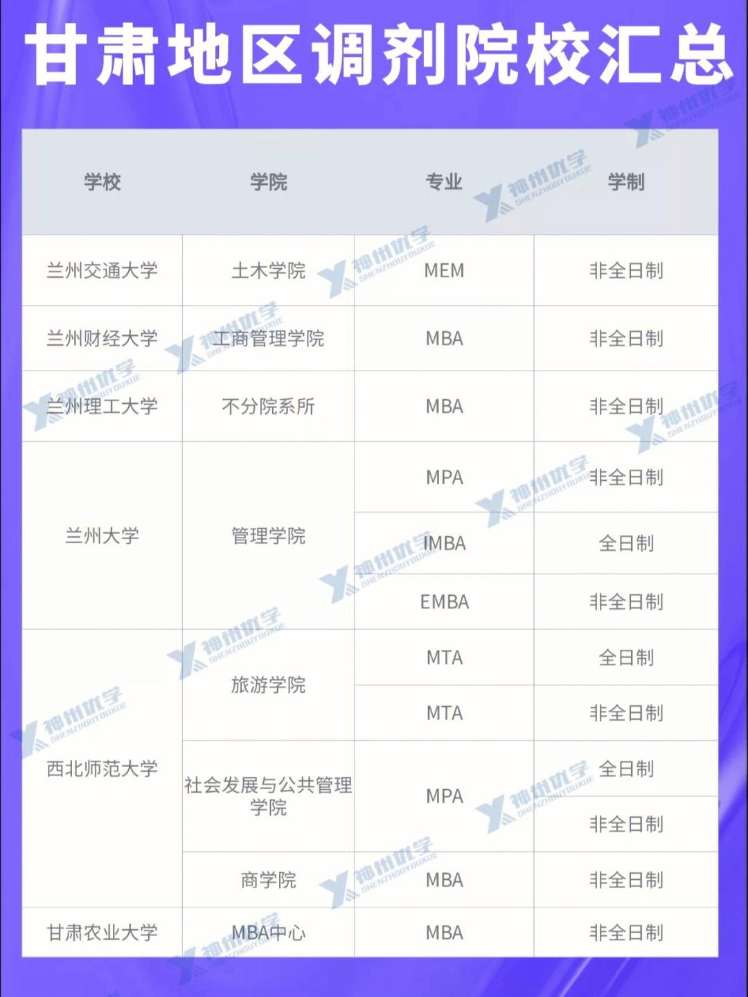 2023会计专硕调剂学校有哪些(最好考的会计专硕学校)-图1