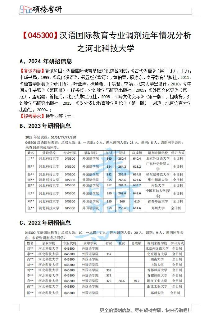 2023各学校调剂信息最新(2024研究生调剂最新院校)-图1