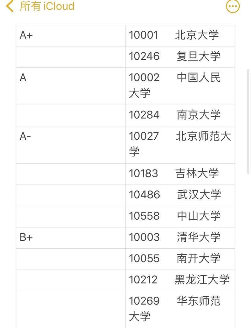 2023哲学考研哪个学校容易考(哲学考研最简单的学校)-图1