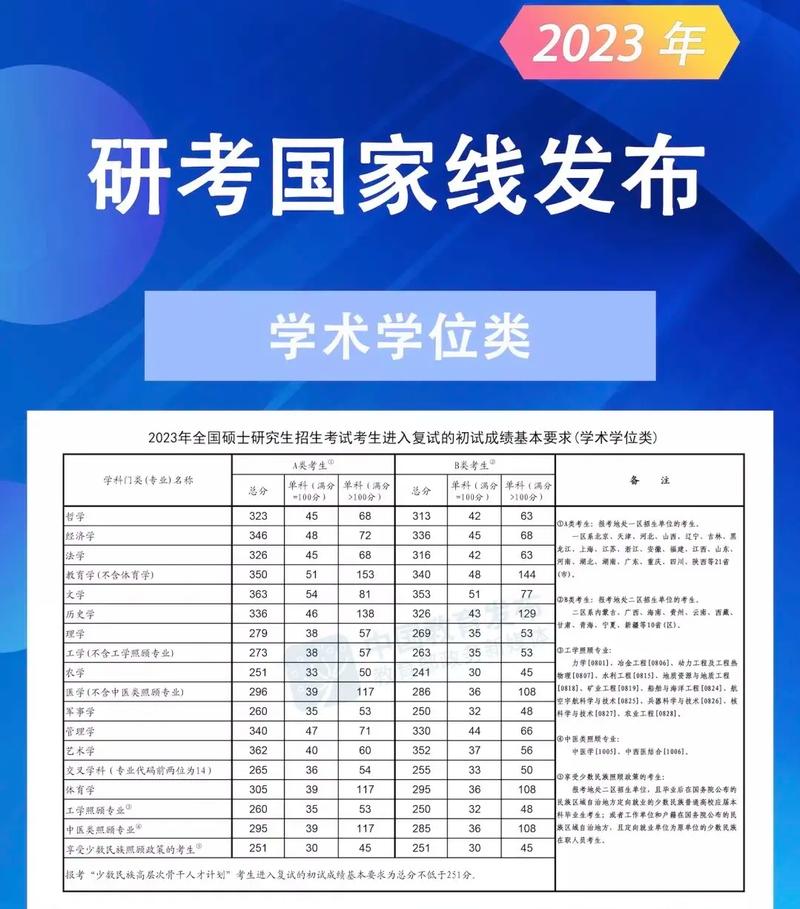 2023年临床医学考研国家线预测(临床考研)-图1