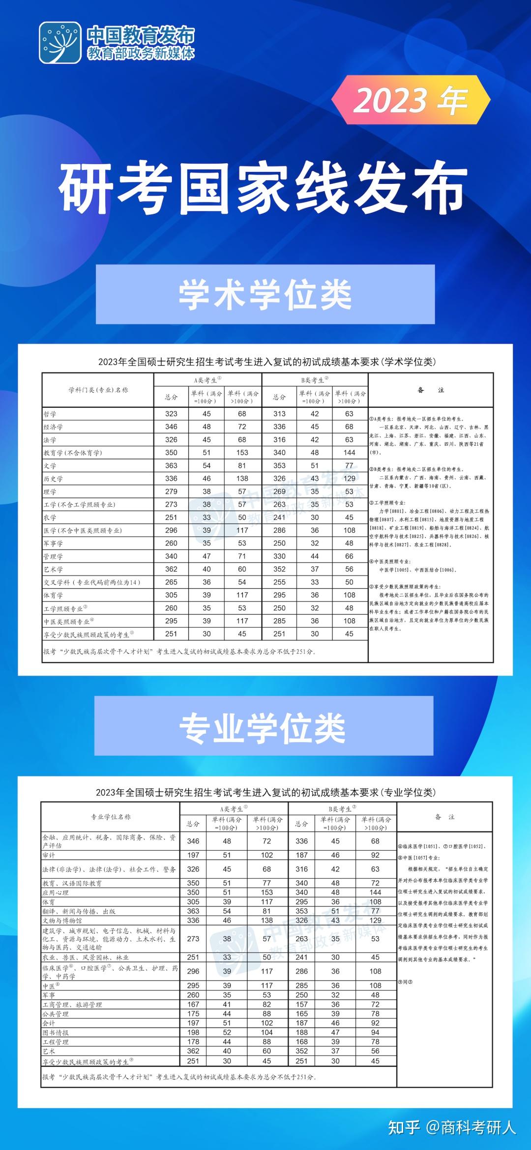 2023年会计专硕考研成绩预估(会计专硕mpacc是什么)-图1