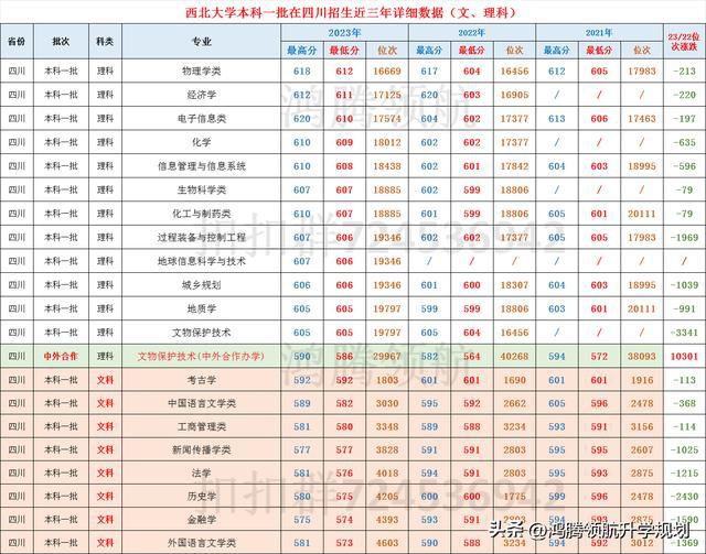 2023年西北大学研究生报录比(张雪峰点评西北大学)-图1