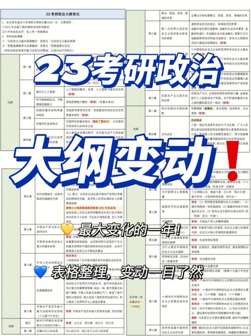 2023考研政治大纲变动一览表(考研政治用什么参考书)-图1