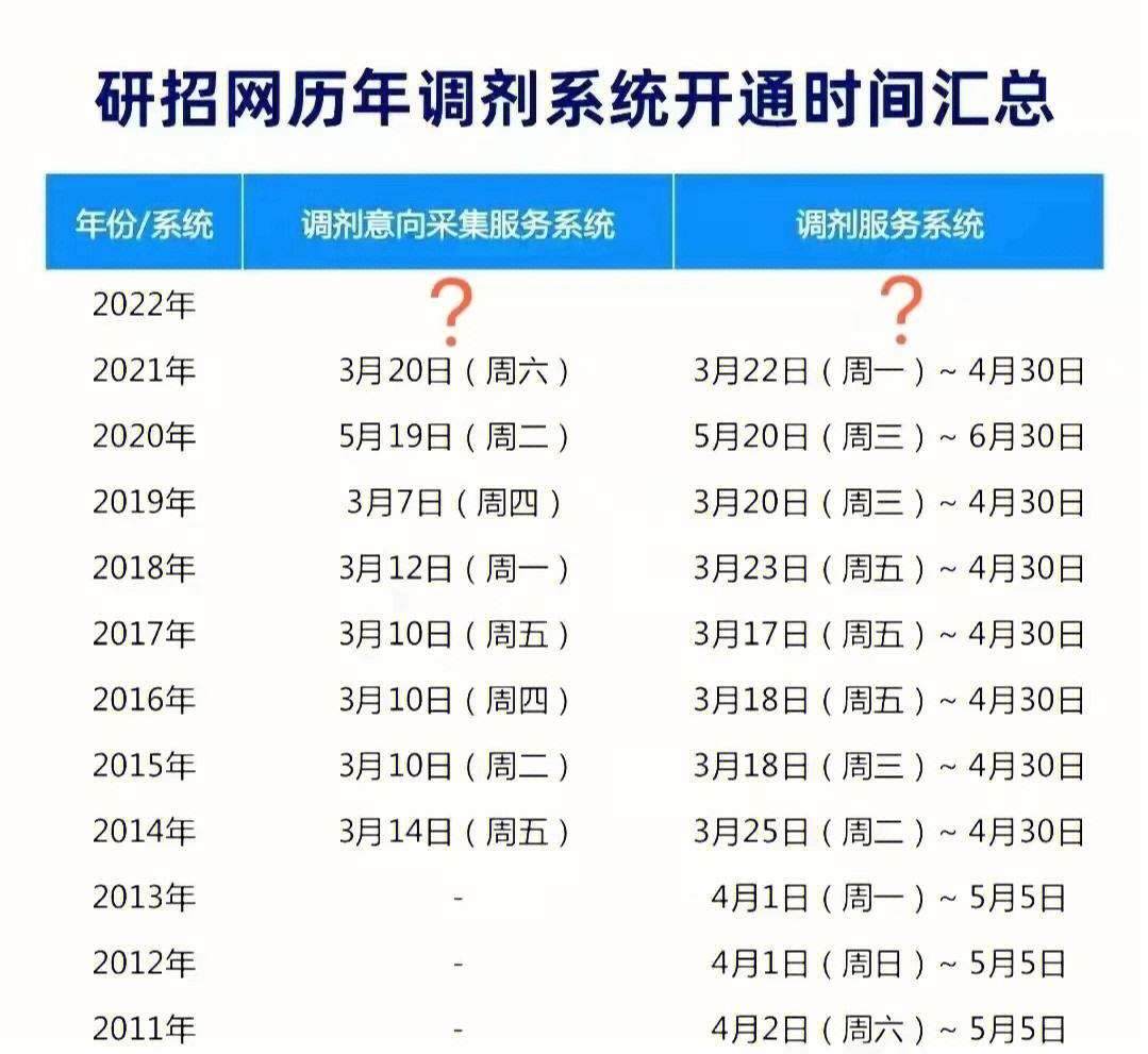 2023调剂系统什么时候开(考研调剂什么时候结束)-图1