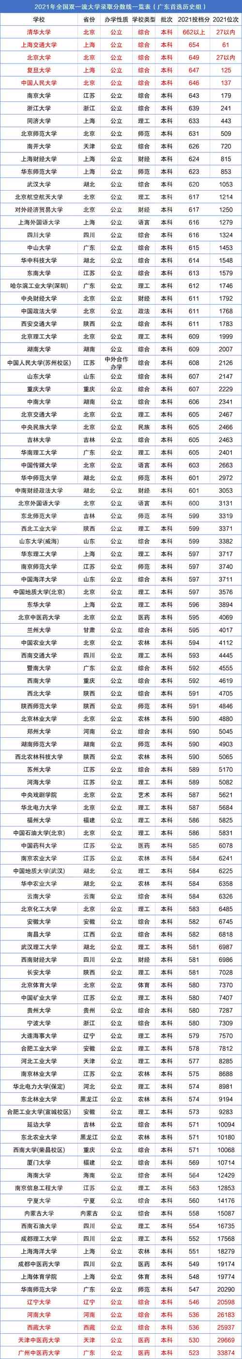 985考研一般需要多少分(报考研究生需要哪些条件)-图1