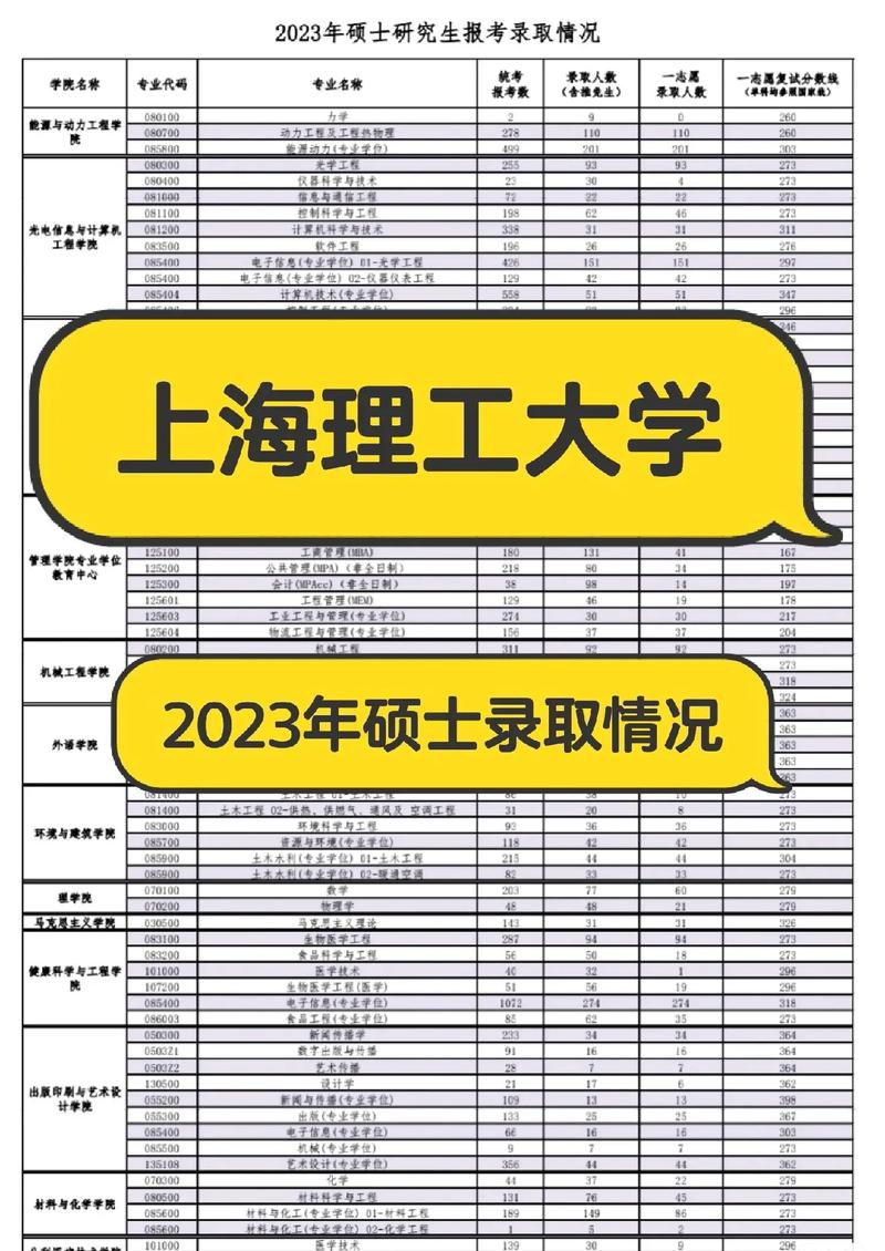 上海哪所大学研究生最好考(上海的大学考研)-图1