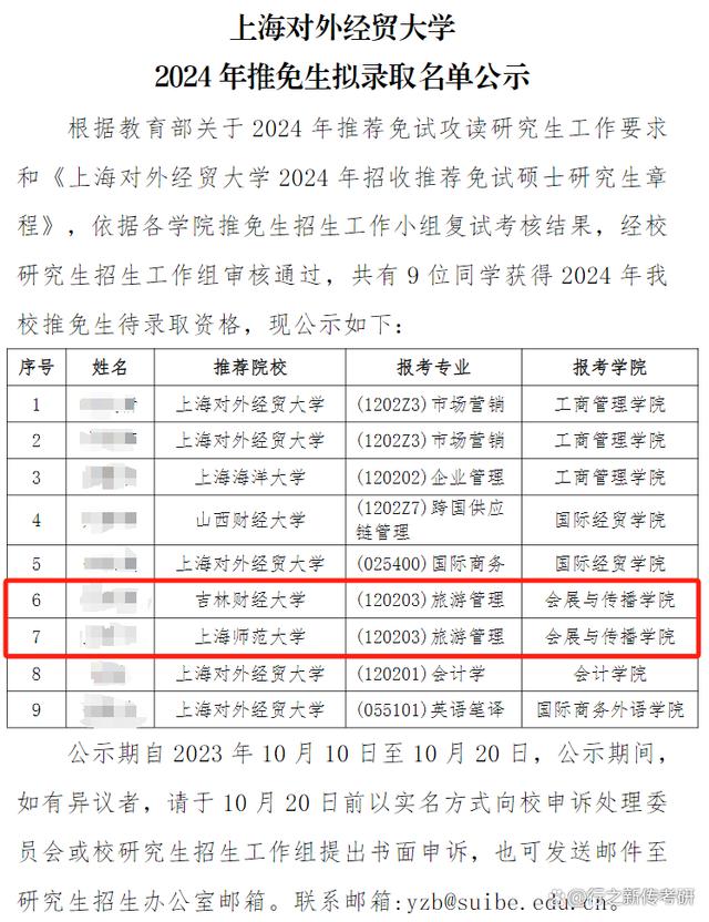 上海对外经贸大学研究生好考吗(上海对外经贸大学最好就业的专业)-图1