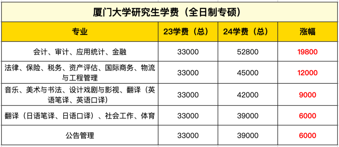 专硕学费为什么那么贵(专硕和学硕出来待遇)-图1