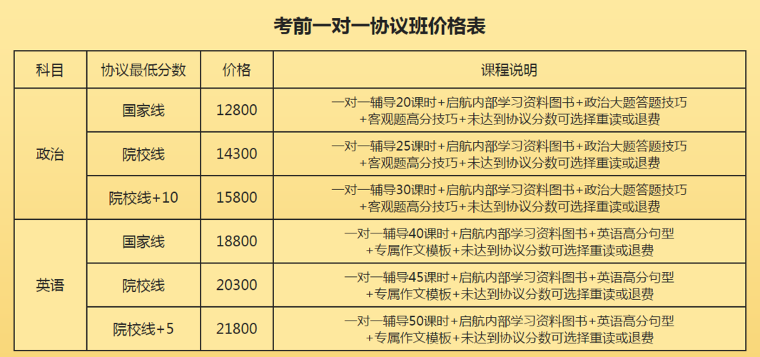 中公考研报班价格一览(中公教育考研)-图1