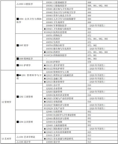 中南大学最好考的研究生专业(中南大学王牌专业有哪些)-图1