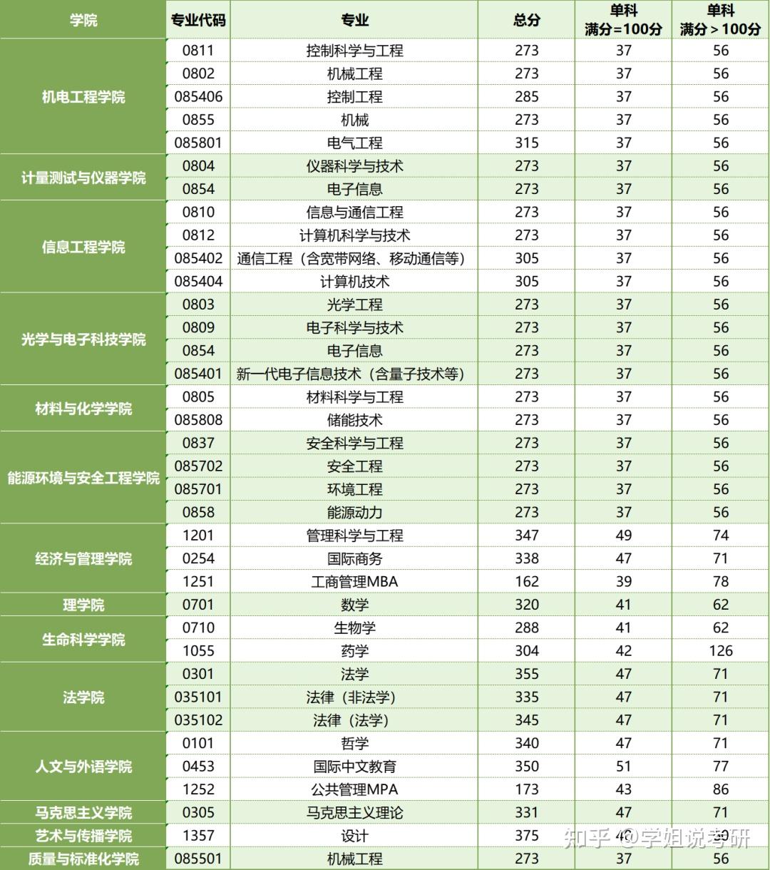 中国计量大学考研难度(材化学院考研录取率)-图1