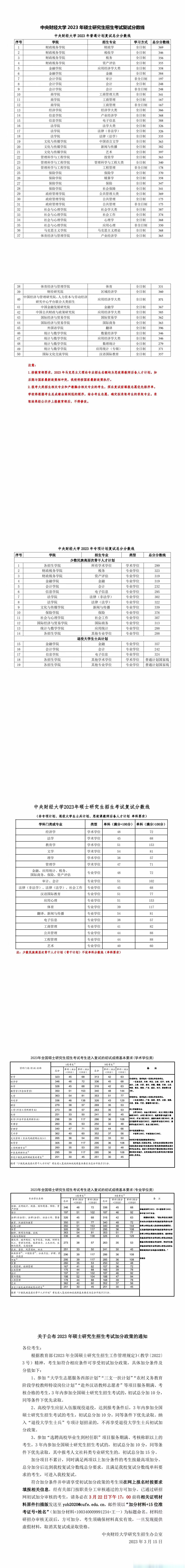 中央财经大学研究生分数线2023(上财和央财哪个考研难度大)-图1