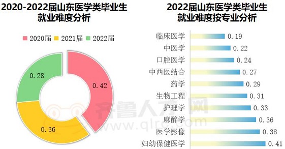 临床医学学硕就业前景(医学学硕的出路在哪里)-图1