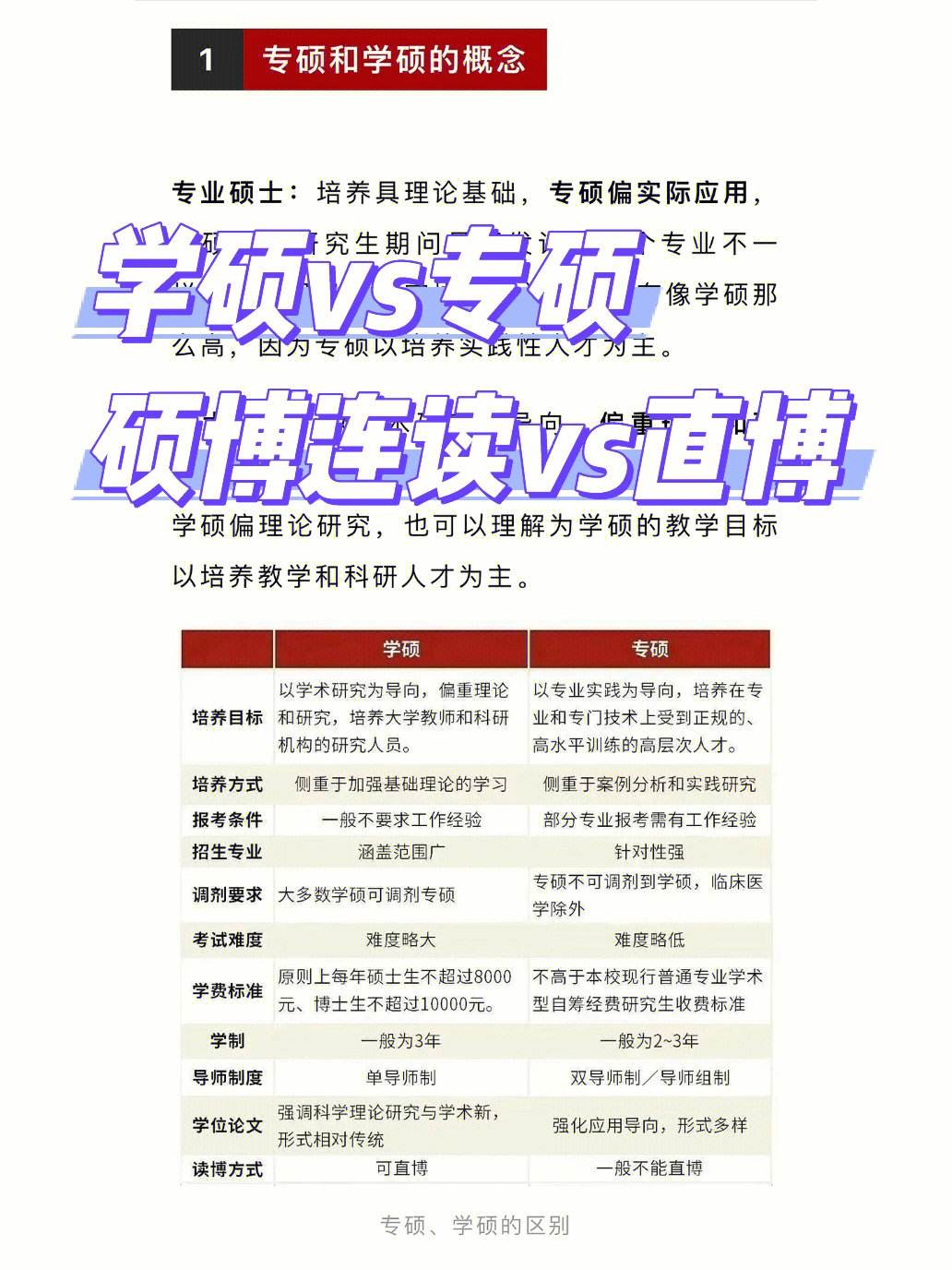 为什么推免生都不选专硕(推免生和保研的区别)-图1