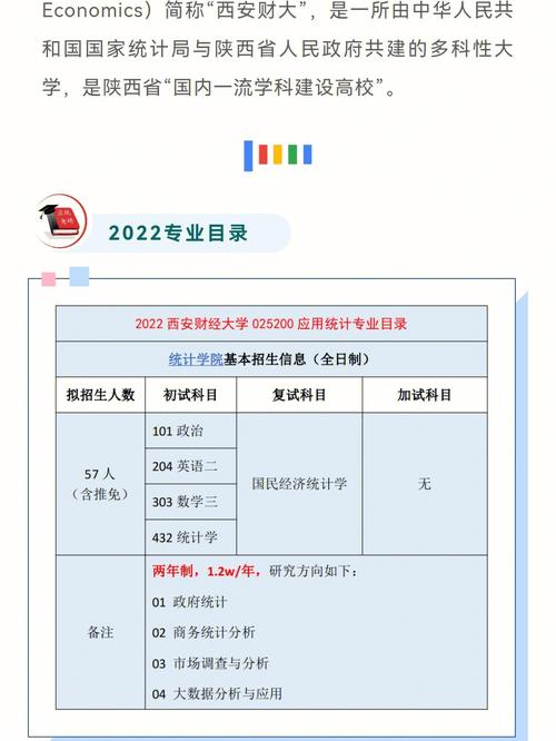 西安财经大学研究生好考吗(张雪峰推荐财经类考研学校)-图1