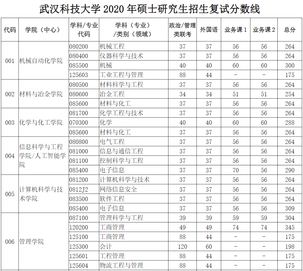 武汉科技大学报录比(武科大2024研究生招生简章)-图1