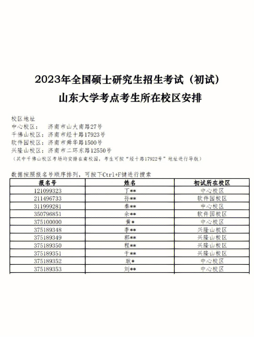 周口市考研报考点(周口师范学院硕士点)-图1