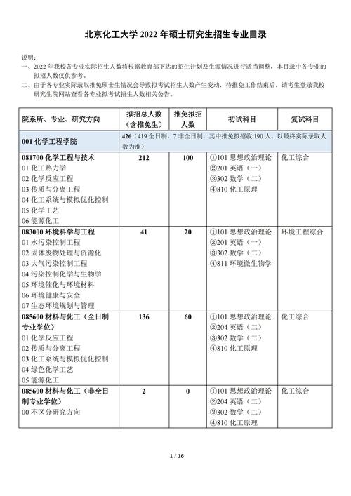 北京石油化工学院考研好考吗(北京石油化工学院最厉害三个专业)-图1