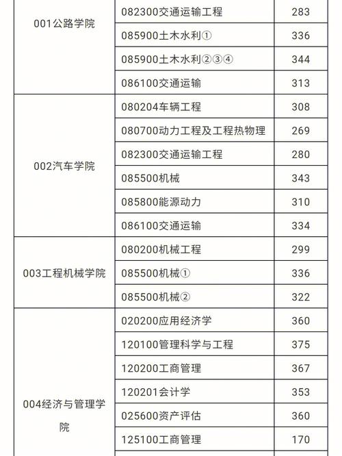 考研多少分能上长安大学(张雪峰评价长安大学)-图1