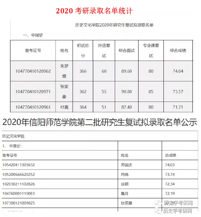 信阳师范学院考研报录比(考研报录比查询网)-图1