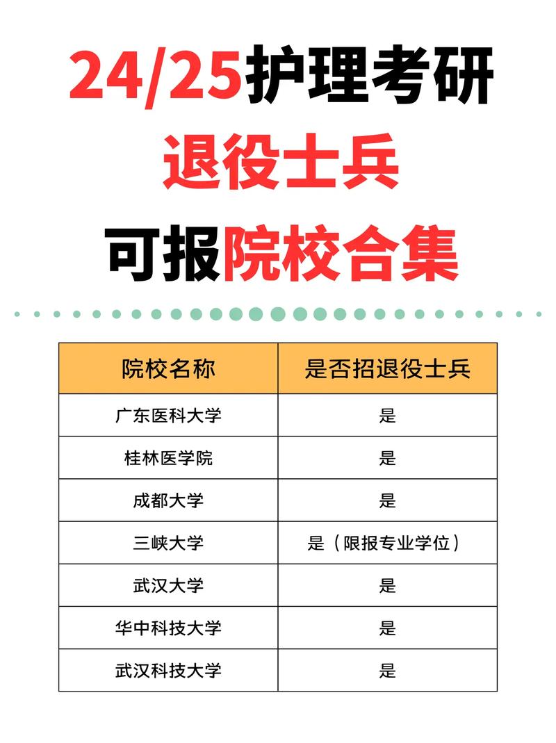 退役士兵考研究生专项计划学校(士兵计划最容易上的名校)-图1