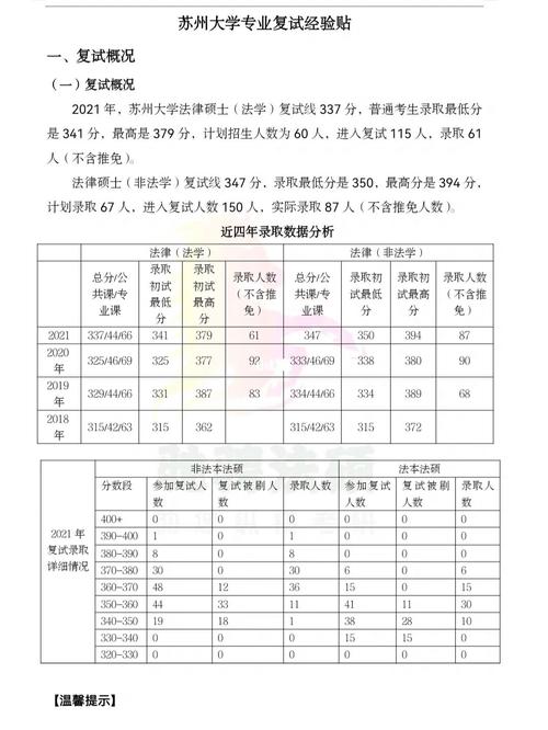 苏州大学初试复试占比(张雪峰评江苏大学)-图1