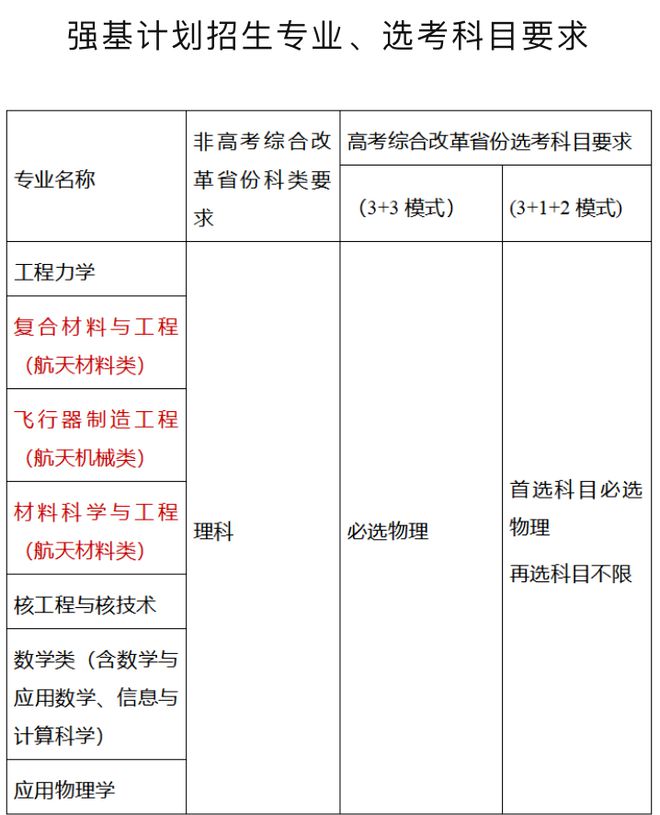 哈尔滨研究生学校排名(哈尔滨考研机构哪个学校好)-图1