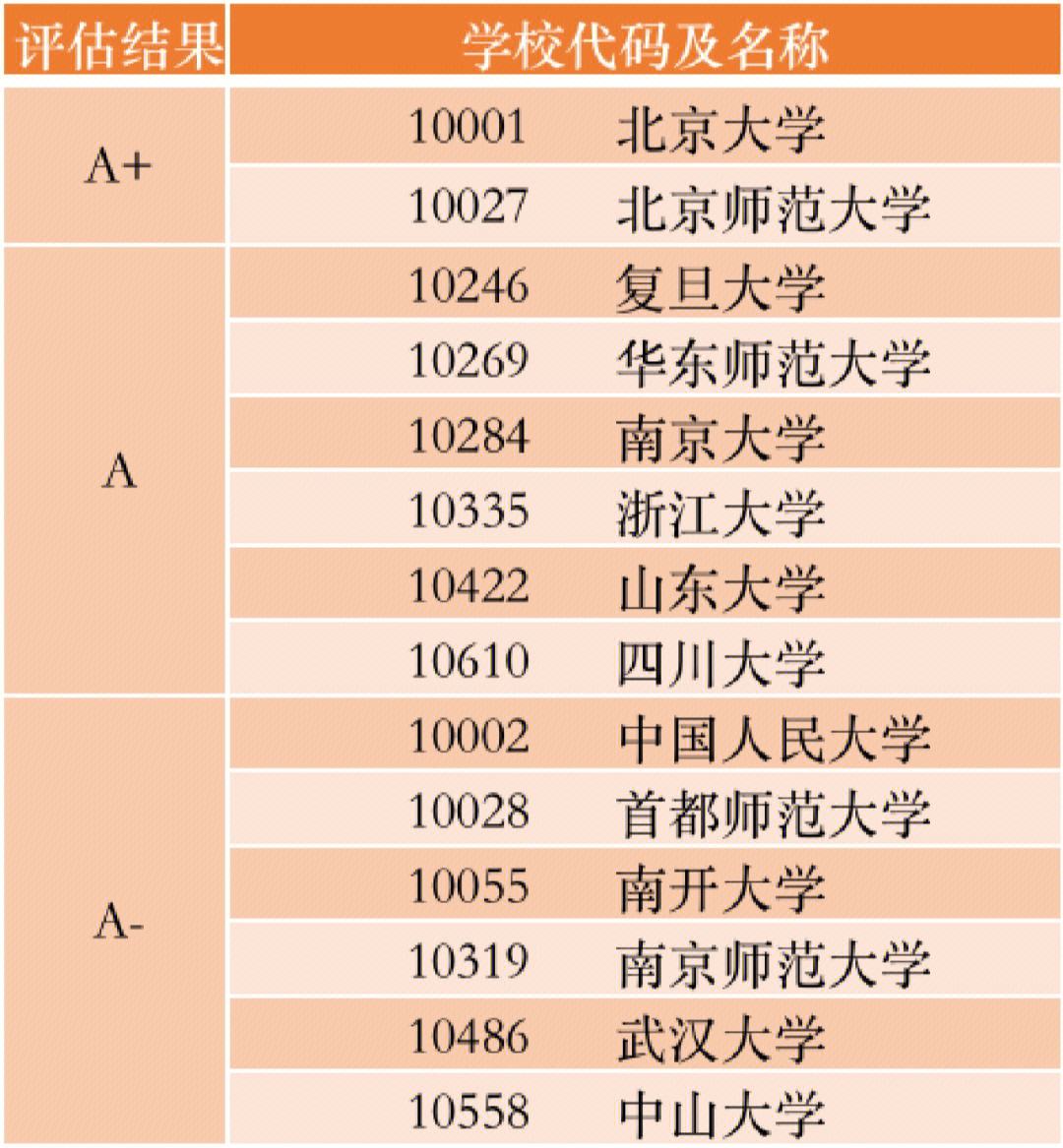 河北考研学校排名(一般二本建议考研学校)-图1