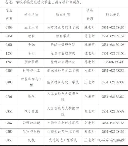 麻醉考研最容易调剂的学校(麻醉专业考研学校排名)-图1