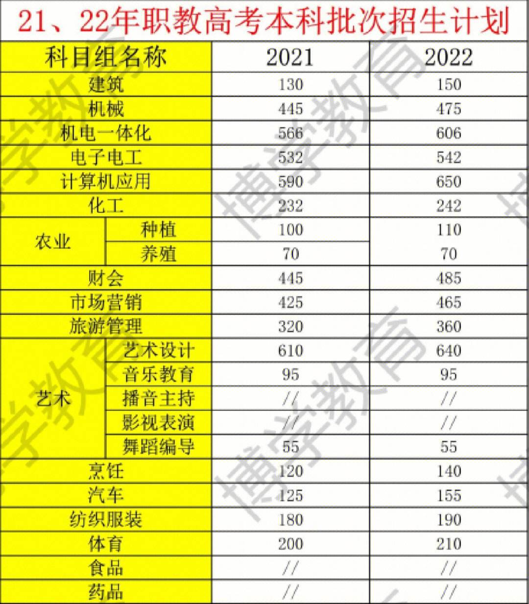 录取数会超过计划数吗(计划数是不是录取人数)-图1