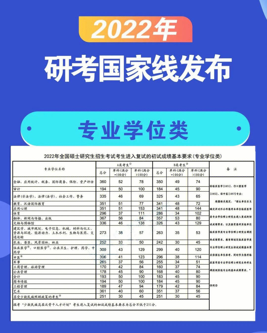 超国家线多少分才有调剂希望(达到国家线就可以调剂吗)-图1