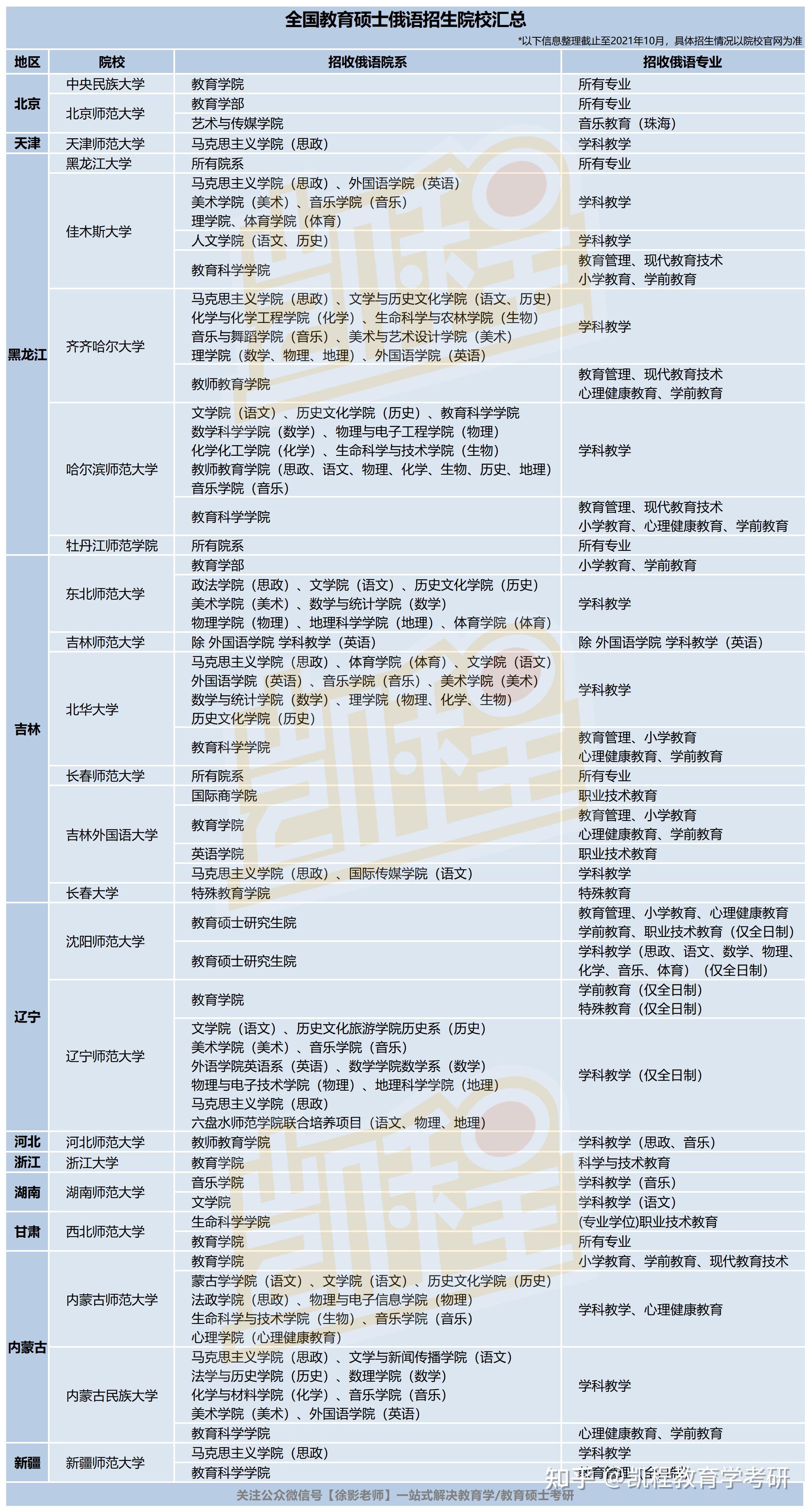 俄语专业考研推荐院校(俄语专业考公务员有哪些岗位)-图1