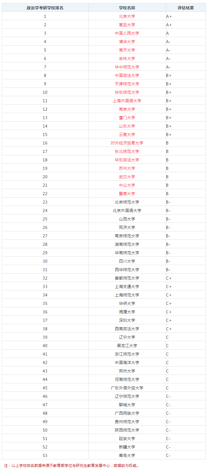 政治学考研哪个学校好考一点(政治专业研究生好考吗)-图1