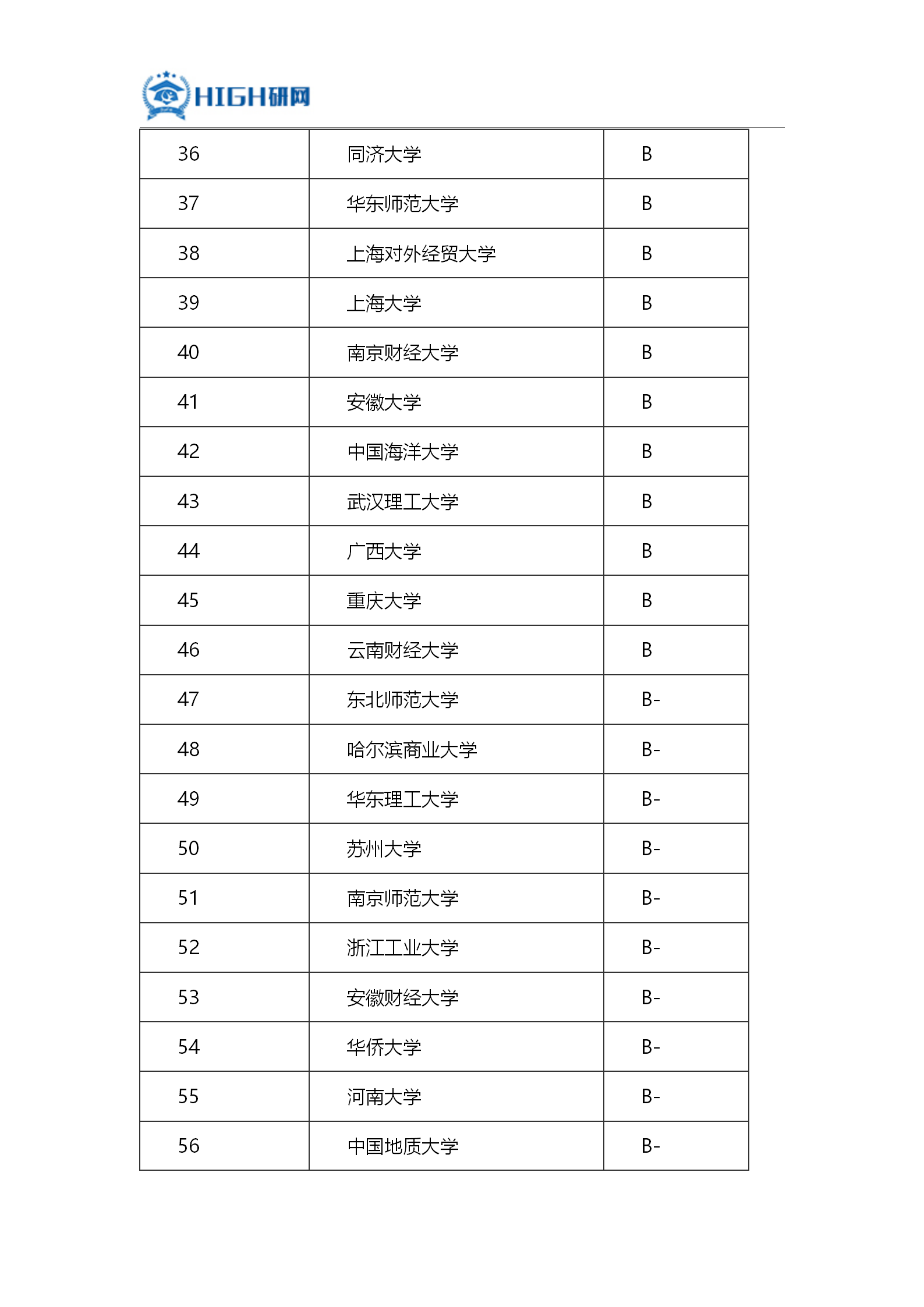 财政学考研哪个学校好考(会计学硕比较好考的学校)-图1