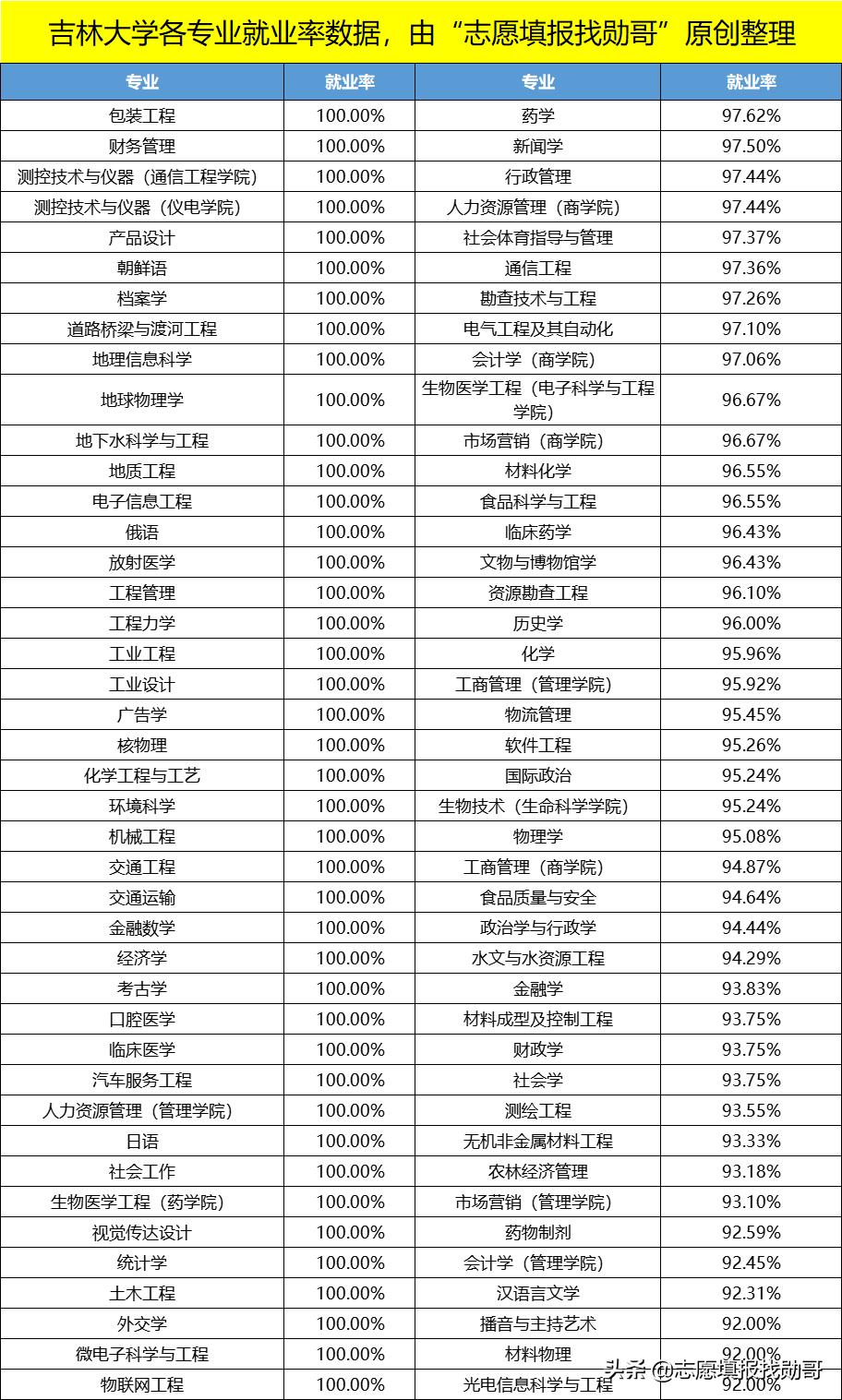 机械类最吃香的三个专业(机械考研最好考的学校)-图1