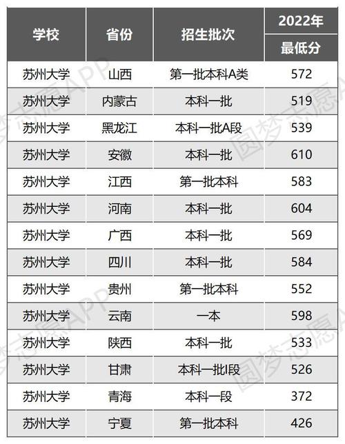 苏州大学考研分数线2023(应用心理学非全日制研究生)-图1