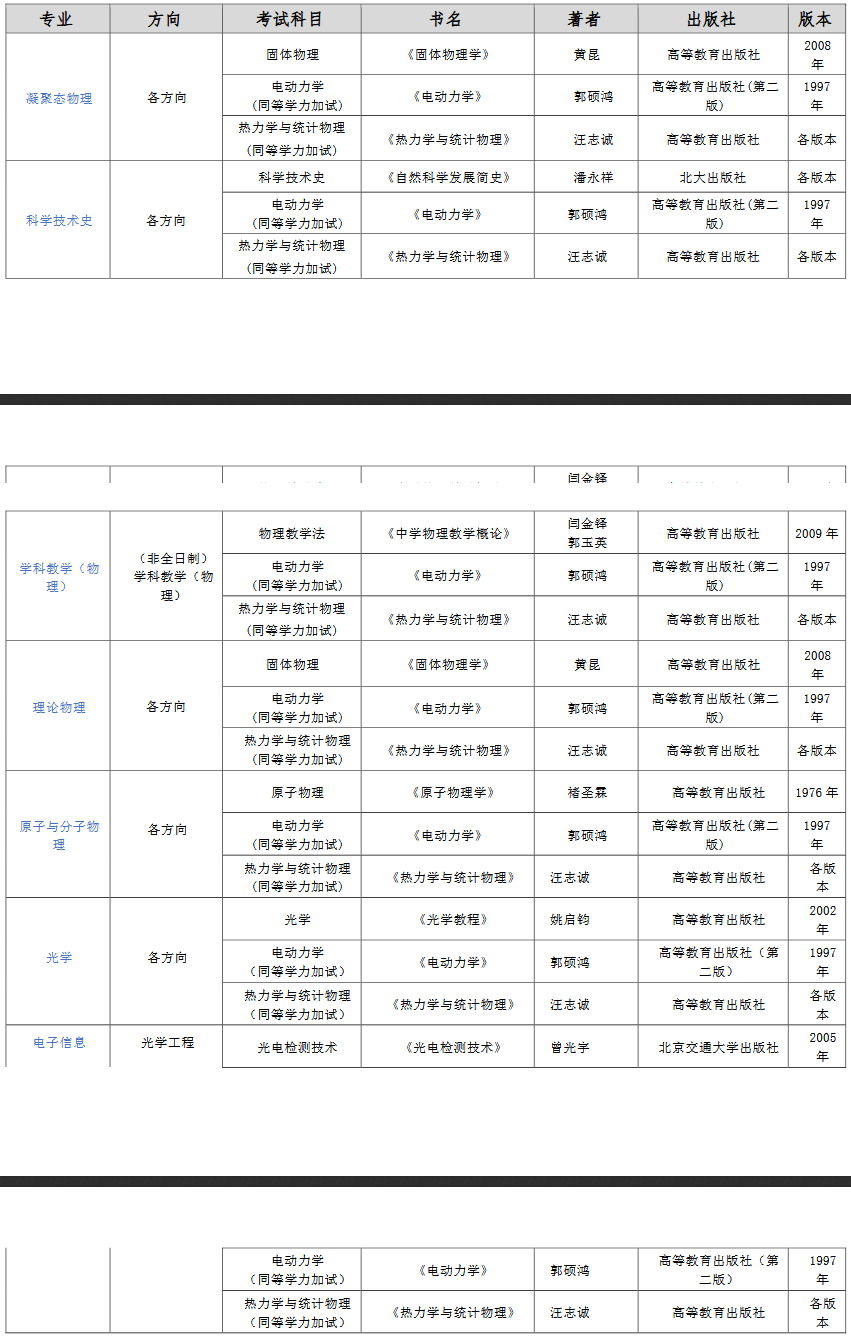 物理师范考研考哪些科目(物理学考研最佳方向)-图1