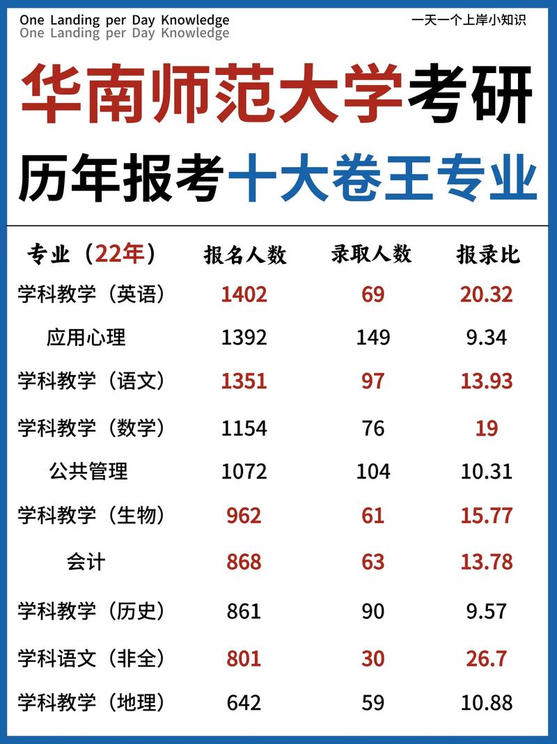 师范专业考研可以考哪些专业(师范研究生考什么科目)-图1