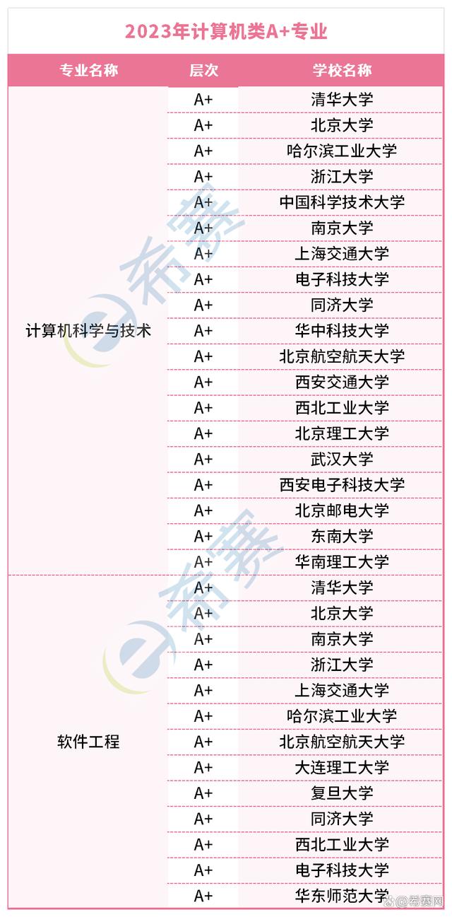 二本计算机考研院校推荐(一般二本建议考研学校)-图1