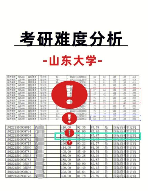 山东考研哪个学校考研难度低(山东最容易考研的大学)-图1