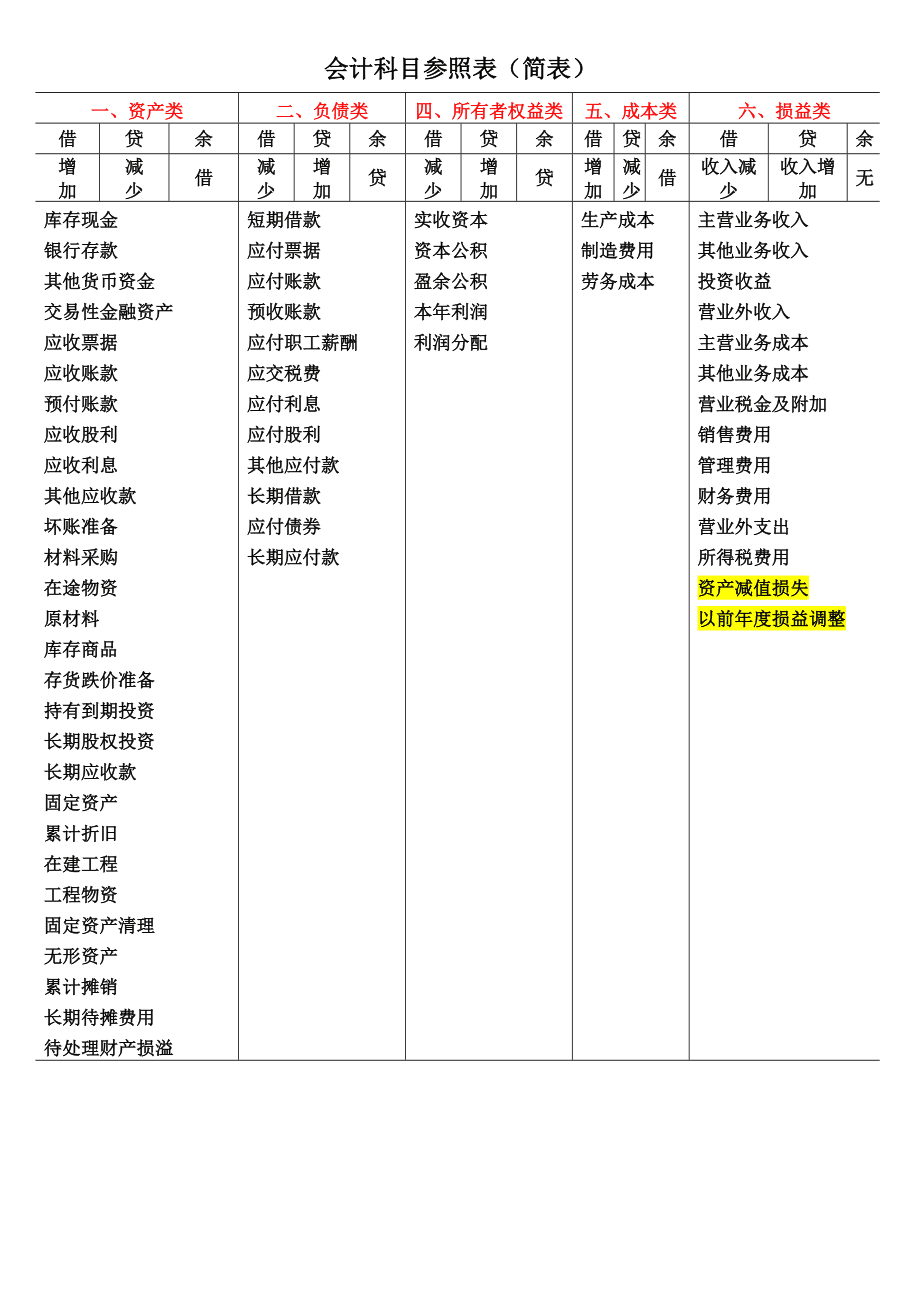 会计学硕考研科目(会计学硕340分什么概念)-图1