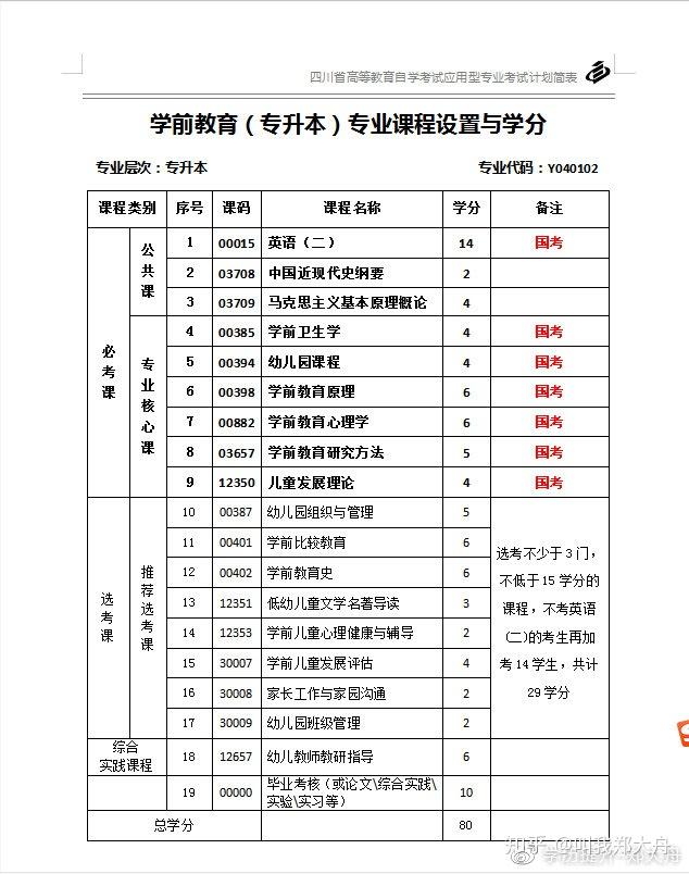 本科学前教育考研可以考什么专业(考研机构哪个比较靠谱)-图1